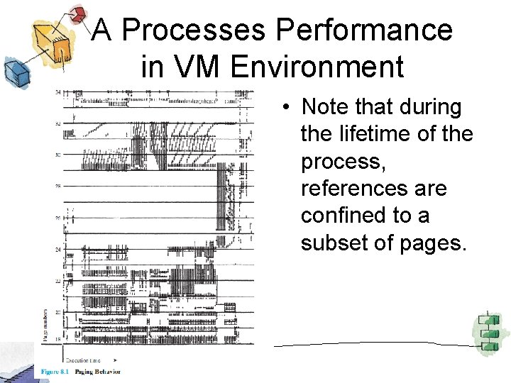 A Processes Performance in VM Environment • Note that during the lifetime of the