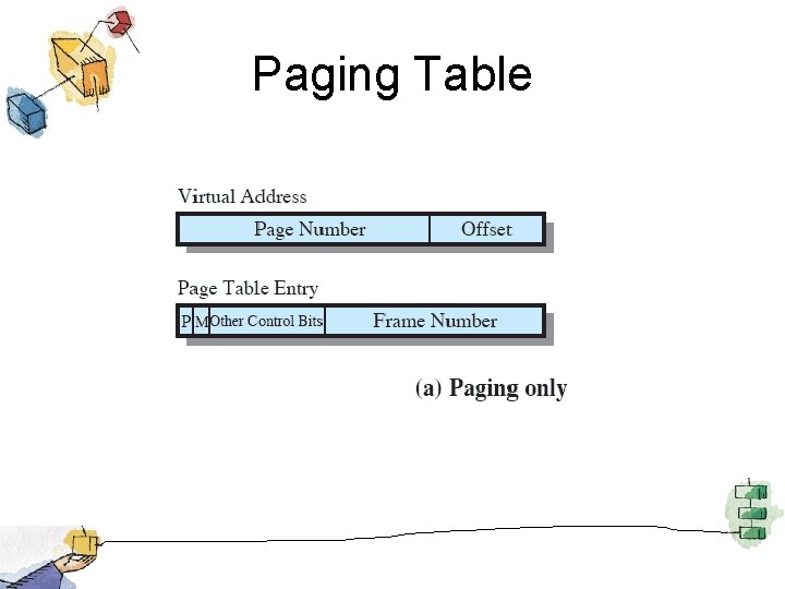 Paging Table 