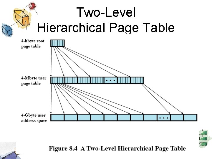 Two-Level Hierarchical Page Table 