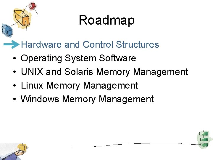 Roadmap • • • Hardware and Control Structures Operating System Software UNIX and Solaris