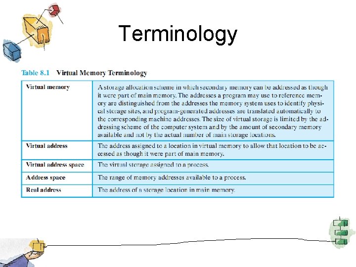 Terminology 