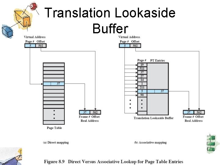 Translation Lookaside Buffer 