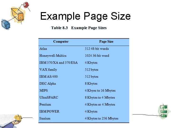 Example Page Size 