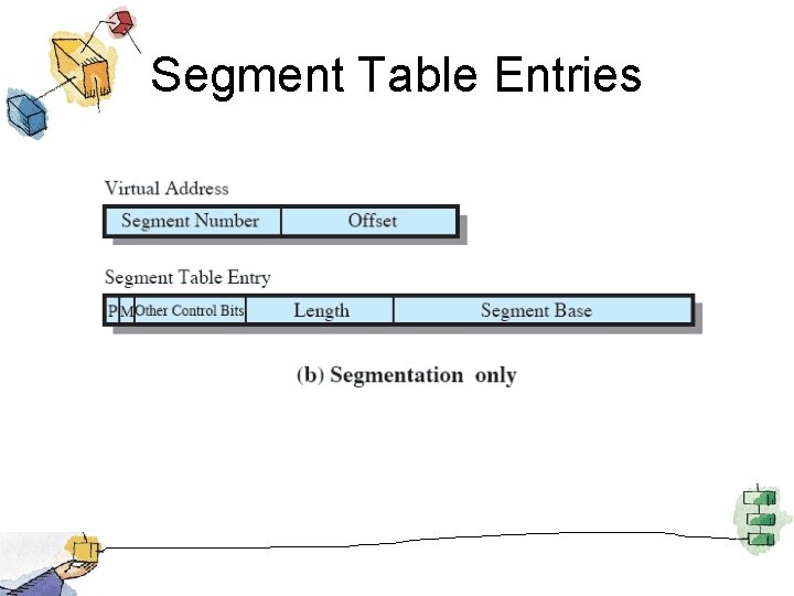 Segment Table Entries 