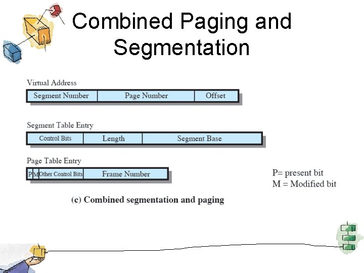 Combined Paging and Segmentation 