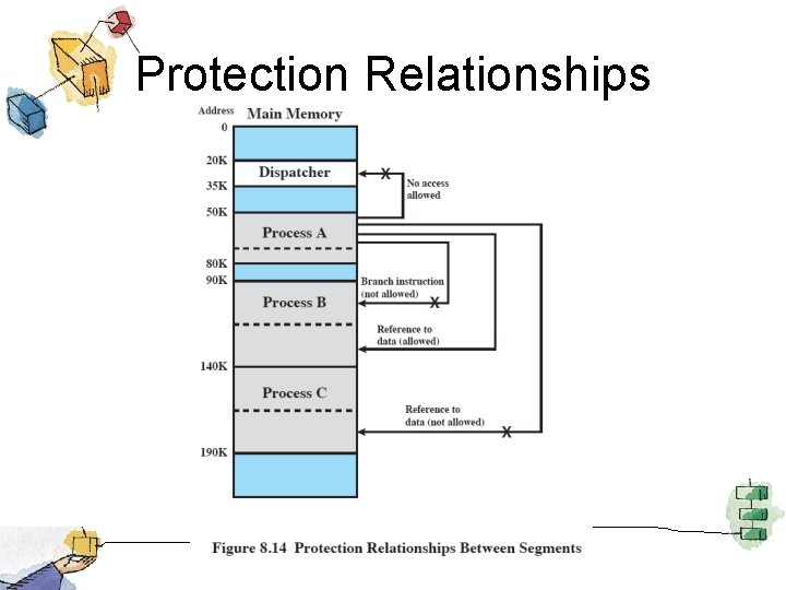 Protection Relationships 