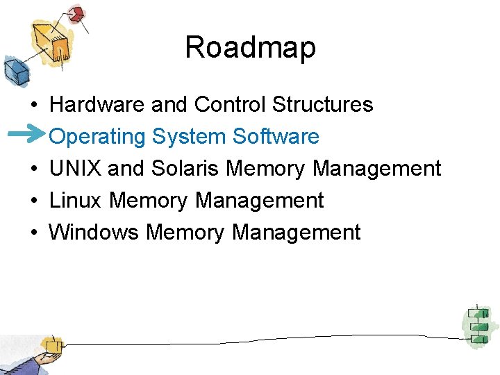 Roadmap • • • Hardware and Control Structures Operating System Software UNIX and Solaris