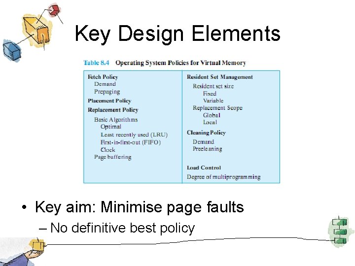 Key Design Elements • Key aim: Minimise page faults – No definitive best policy