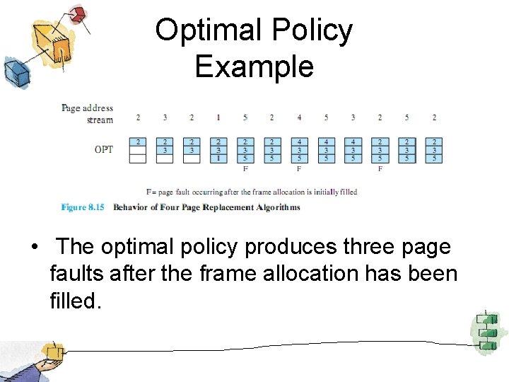 Optimal Policy Example • The optimal policy produces three page faults after the frame