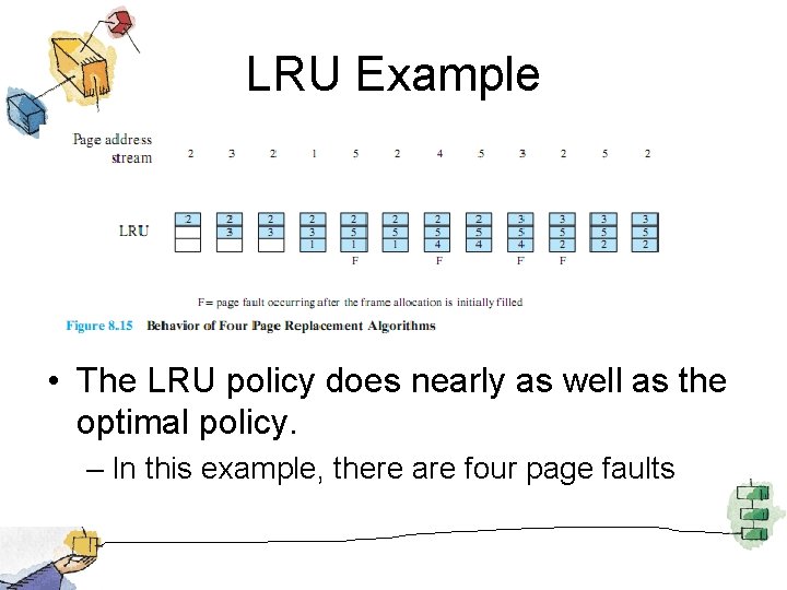 LRU Example • The LRU policy does nearly as well as the optimal policy.