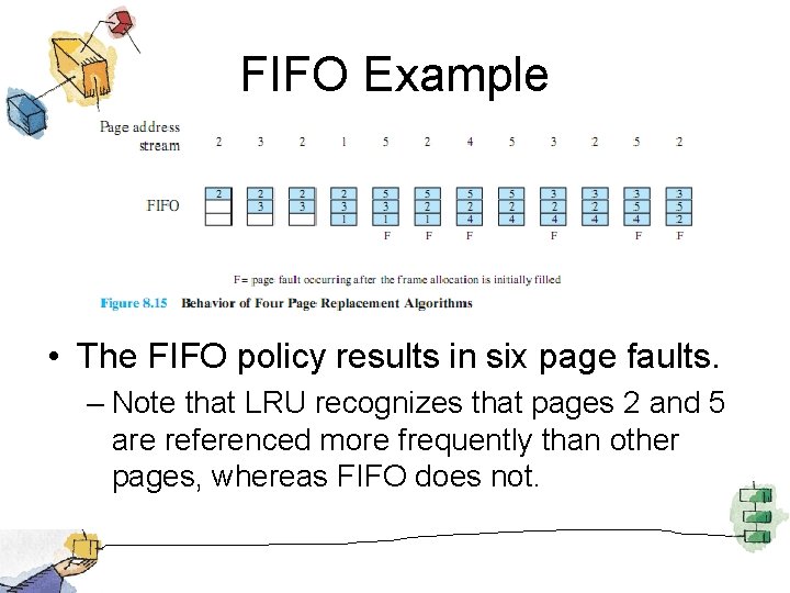 FIFO Example • The FIFO policy results in six page faults. – Note that