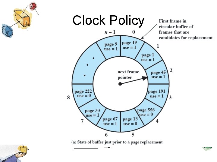 Clock Policy 