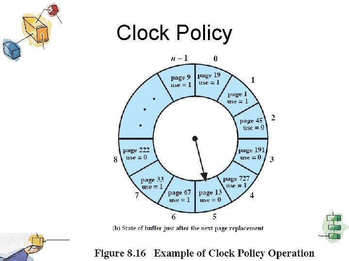 Clock Policy 