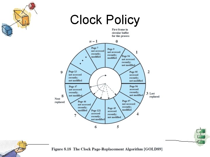 Clock Policy 