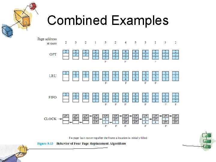 Combined Examples 