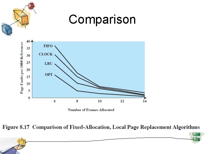 Comparison 