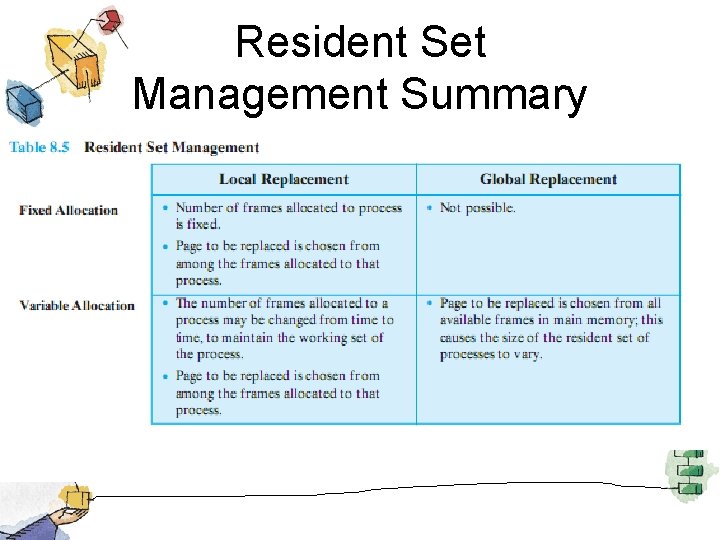 Resident Set Management Summary 