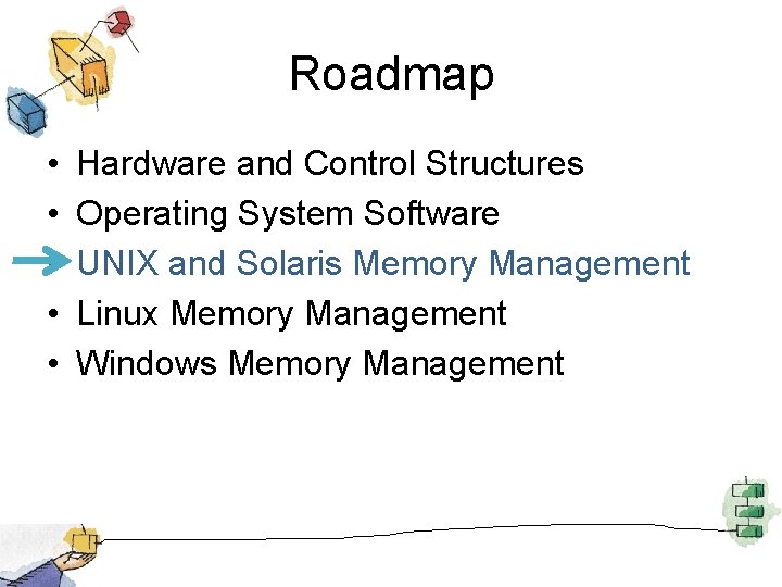 Roadmap • • • Hardware and Control Structures Operating System Software UNIX and Solaris