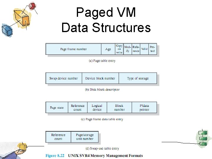 Paged VM Data Structures 