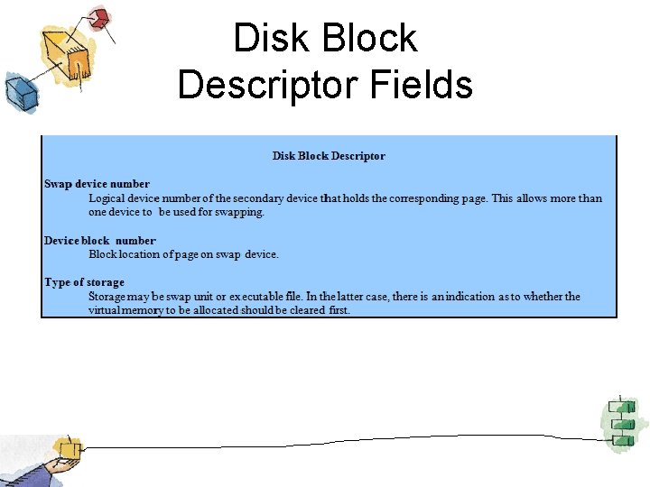 Disk Block Descriptor Fields 