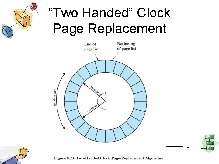 “Two Handed” Clock Page Replacement 