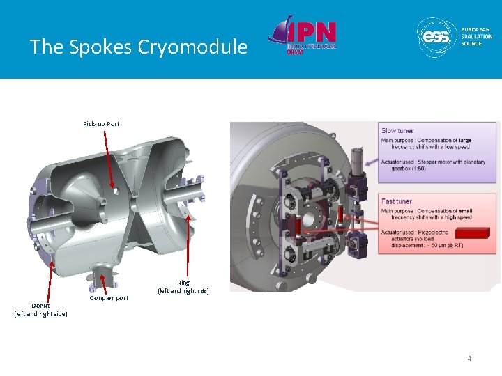 The Spokes Cryomodule Pick-up Port Donut (left and right side) Coupler port Ring (left