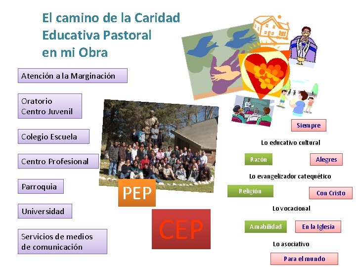 El camino de la Caridad Educativa Pastoral en mi Obra Atención a la Marginación