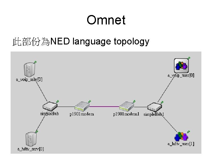 Omnet 此部份為NED language topology 