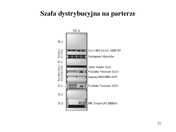 Szafa dystrybucyjna na parterze 21 