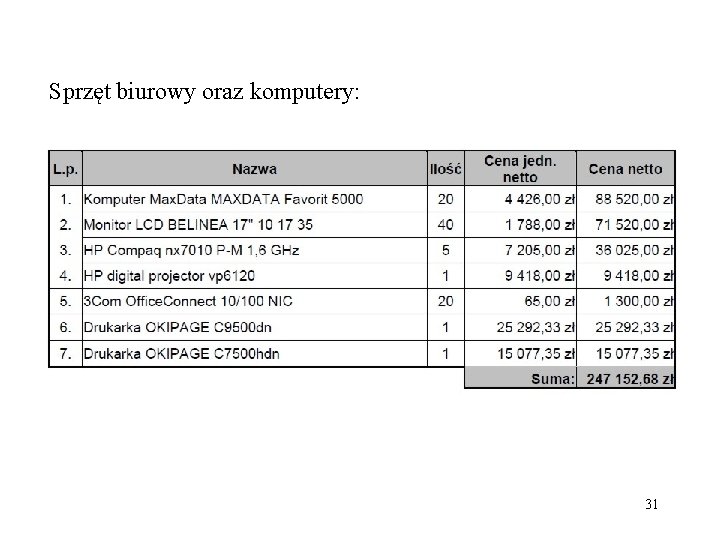 Sprzęt biurowy oraz komputery: 31 