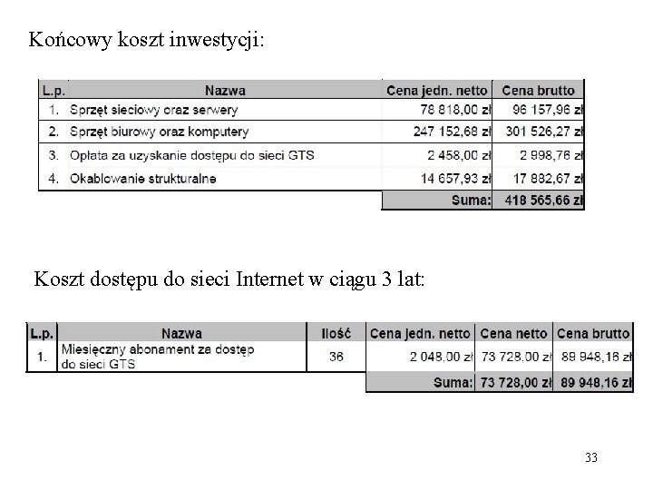 Końcowy koszt inwestycji: Koszt dostępu do sieci Internet w ciągu 3 lat: 33 