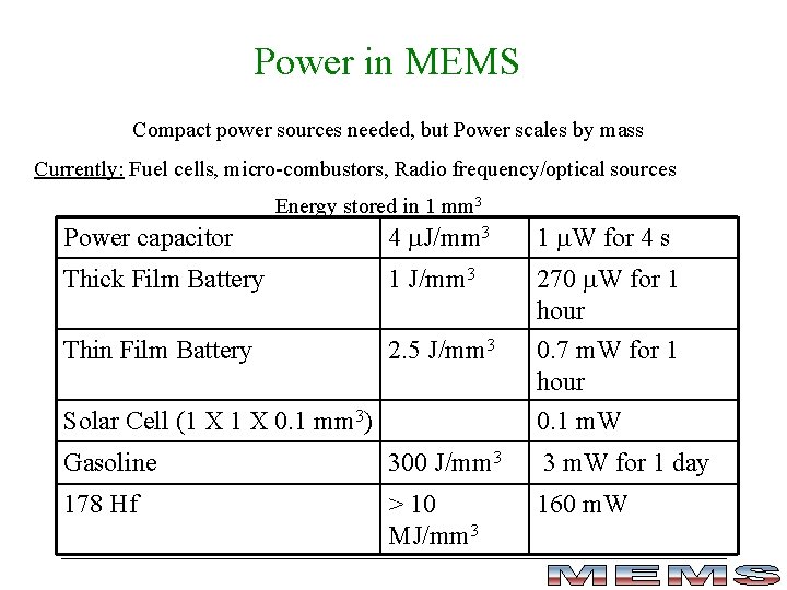 Power in MEMS Compact power sources needed, but Power scales by mass Currently: Fuel Power in MEMS Compact power sources needed, but Power scales by mass Currently: Fuel