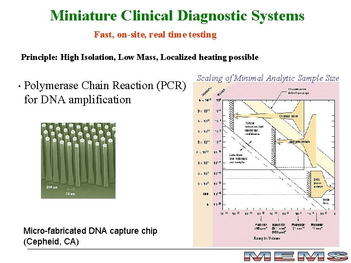 Miniature Clinical Diagnostic Systems Fast, on-site, real time testing Principle: High Isolation, Low Mass,