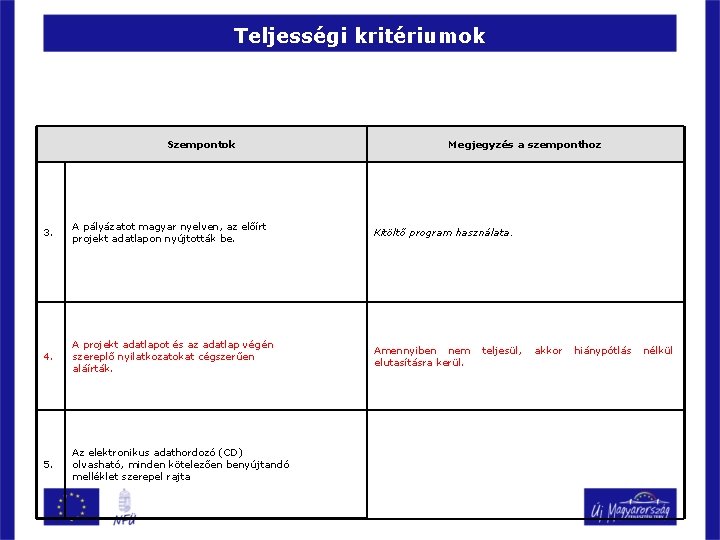 Teljességi kritériumok Szempontok Megjegyzés a szemponthoz 3. A pályázatot magyar nyelven, az előírt projekt Teljességi kritériumok Szempontok Megjegyzés a szemponthoz 3. A pályázatot magyar nyelven, az előírt projekt