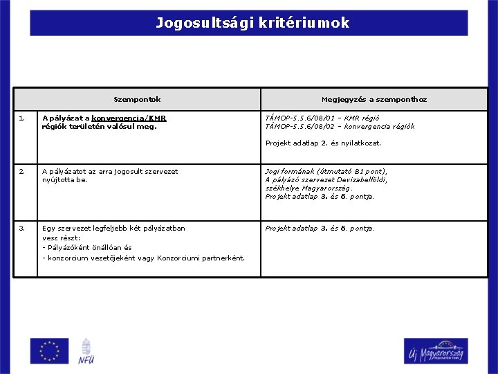 Jogosultsági kritériumok Szempontok 1. A pályázat a konvergencia/KMR régiók területén valósul meg. Megjegyzés a