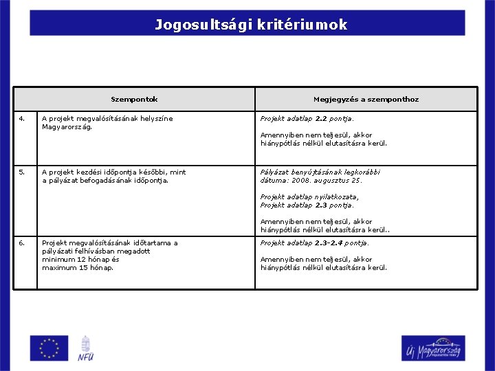 Jogosultsági kritériumok Szempontok 4. 5. Megjegyzés a szemponthoz A projekt megvalósításának helyszíne Magyarország. Projekt