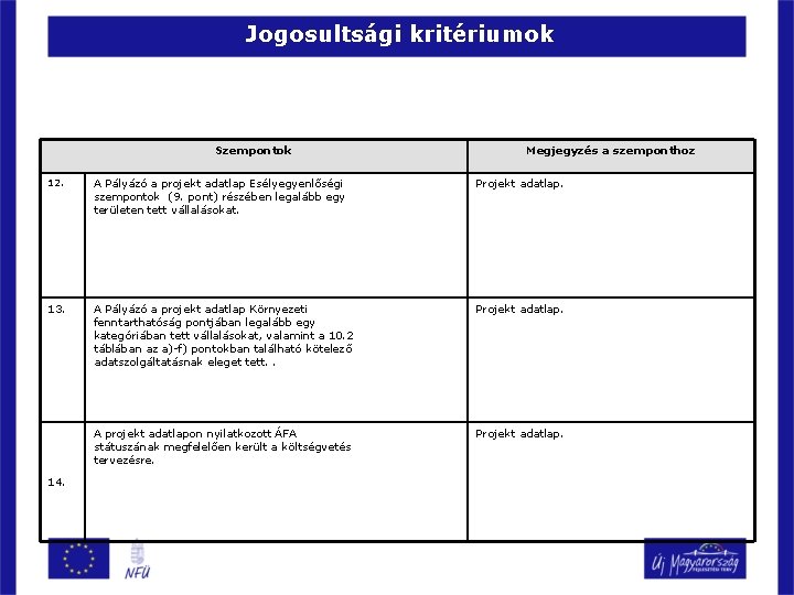 Jogosultsági kritériumok Szempontok Megjegyzés a szemponthoz 12. A Pályázó a projekt adatlap Esélyegyenlőségi szempontok