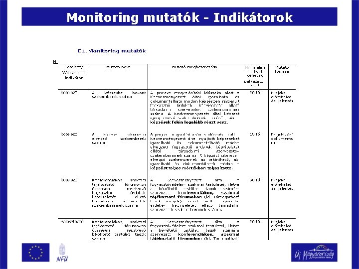 Monitoring mutatók - Indikátorok Monitoring mutatók - Indikátorok