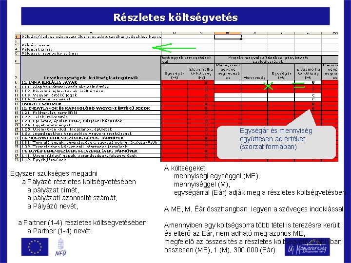Részletes költségvetés Egységár és mennyiség együttesen ad értéket (szorzat formában). Egyszer szükséges megadni a Részletes költségvetés Egységár és mennyiség együttesen ad értéket (szorzat formában). Egyszer szükséges megadni a