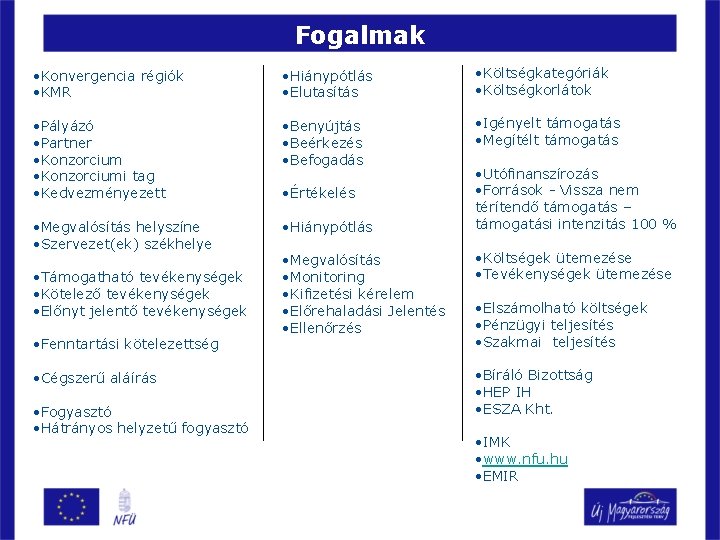 Fogalmak • Konvergencia régiók • KMR • Hiánypótlás • Elutasítás • Költségkategóriák • Költségkorlátok