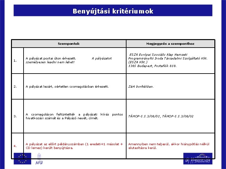 Benyújtási kritériumok Szempontok Megjegyzés a szemponthoz ESZA Európai Szociális Alap Nemzeti Programirányító Iroda Társadalmi