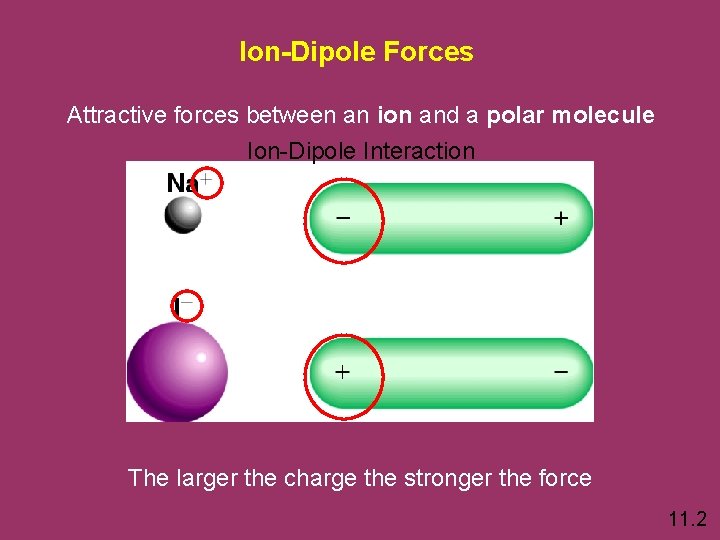 Ion-Dipole Forces Attractive forces between an ion and a polar molecule Ion-Dipole Interaction The