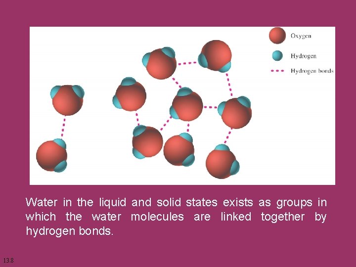 Water in the liquid and solid states exists as groups in which the water