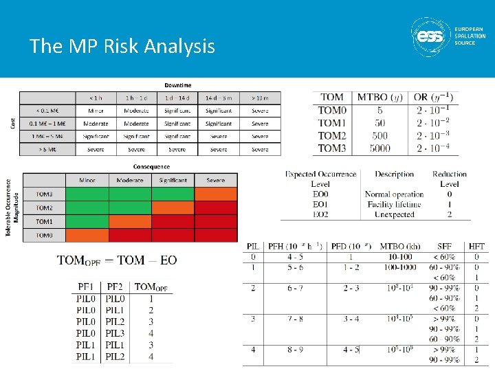 The MP Risk Analysis 10 The MP Risk Analysis 10