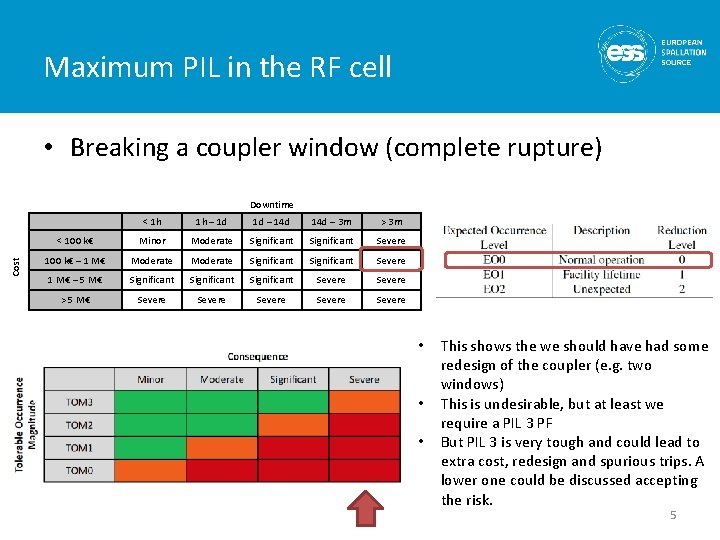 Maximum PIL in the RF cell • Breaking a coupler window (complete rupture) < Maximum PIL in the RF cell • Breaking a coupler window (complete rupture) <
