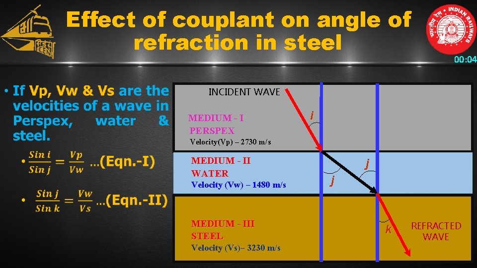 Effect of couplant on angle of refraction in steel 00: 04 INCIDENT WAVE MEDIUM