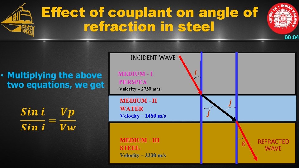 Effect of couplant on angle of refraction in steel 00: 04 INCIDENT WAVE MEDIUM