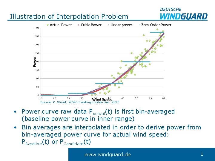 Illustration of Interpolation Problem Source: P. Stuart, PCWG meeting London Dec. 2015 • Power