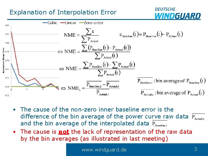 Explanation of Interpolation Error • The cause of the non-zero inner baseline error is