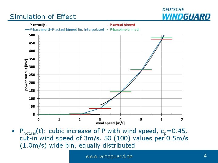 Simulation of Effect • PActual(t): cubic increase of P with wind speed, cp=0. 45,